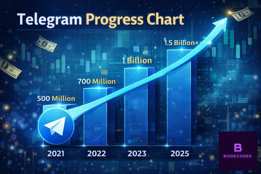 Telegram Kaisi bani Billion Dollar Company ? 1000349854
