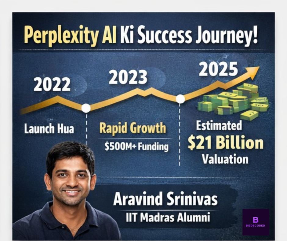 Perplexity AI Case Study: Kaise Yeh Startup Google Ko Challenge Kar Raha Hai? Perplexity AI case study